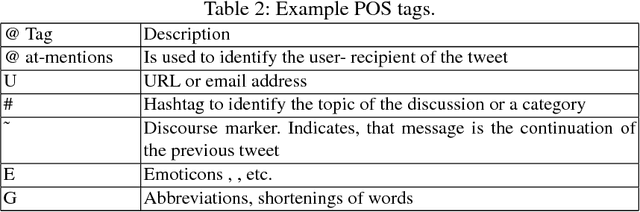 Figure 4 for Twitter Sentiment Analysis: Lexicon Method, Machine Learning Method and Their Combination