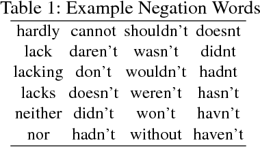 Figure 1 for Twitter Sentiment Analysis: Lexicon Method, Machine Learning Method and Their Combination