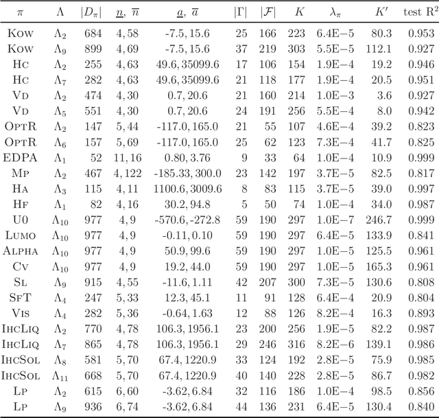 Figure 2 for An Inverse QSAR Method Based on Linear Regression and Integer Programming