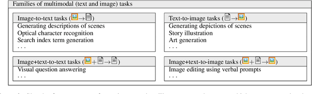 Figure 2 for Underspecification in Scene Description-to-Depiction Tasks
