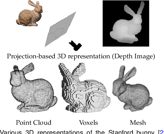 Figure 3 for 3D Vision with Transformers: A Survey