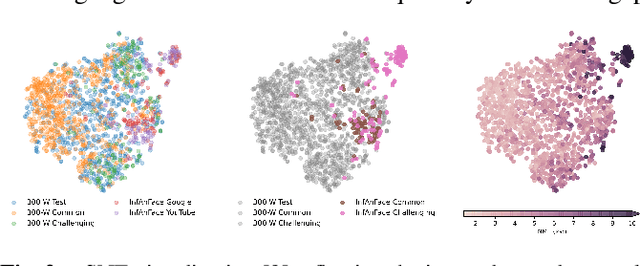 Figure 2 for InfAnFace: Bridging the infant-adult domain gap in facial landmark estimation in the wild