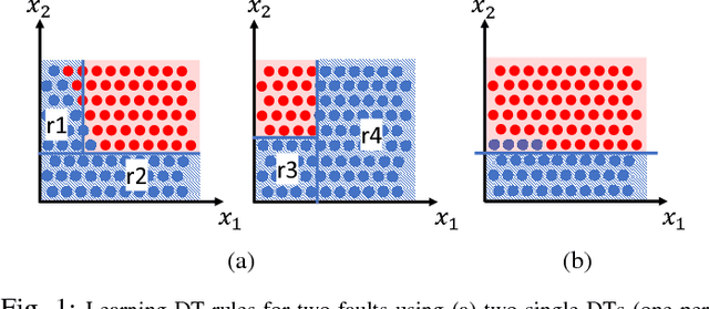 Figure 1 for Sample-Derived Disjunctive Rules for Secure Power System Operation