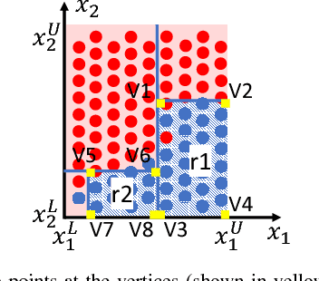 Figure 2 for Sample-Derived Disjunctive Rules for Secure Power System Operation