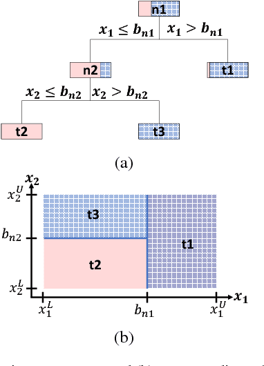 Figure 3 for Sample-Derived Disjunctive Rules for Secure Power System Operation