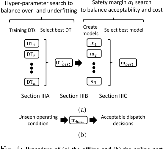 Figure 4 for Sample-Derived Disjunctive Rules for Secure Power System Operation