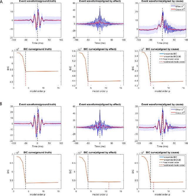 Figure 1 for Bayesian Information Criterion for Event-based Multi-trial Ensemble data