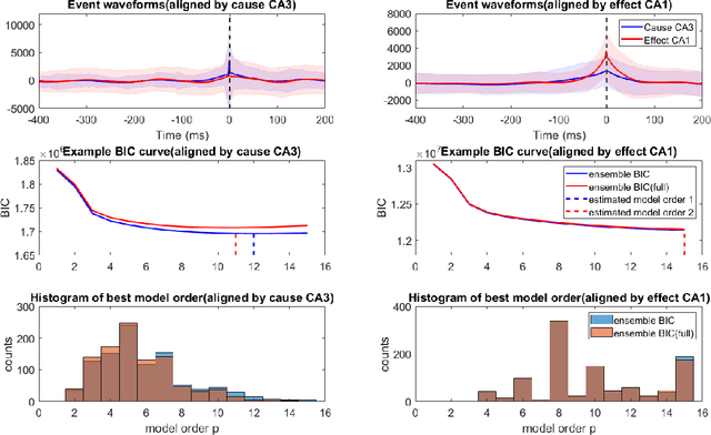 Figure 2 for Bayesian Information Criterion for Event-based Multi-trial Ensemble data