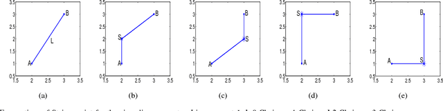 Figure 1 for A novel particle swarm optimizer with multi-stage transformation and genetic operation for VLSI routing