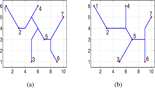 Figure 2 for A novel particle swarm optimizer with multi-stage transformation and genetic operation for VLSI routing