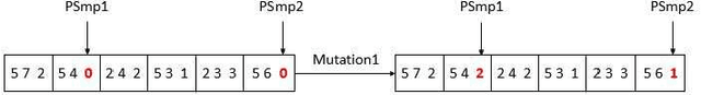 Figure 3 for A novel particle swarm optimizer with multi-stage transformation and genetic operation for VLSI routing