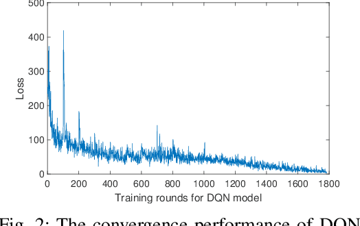 Figure 2 for Adaptive Federated Learning and Digital Twin for Industrial Internet of Things