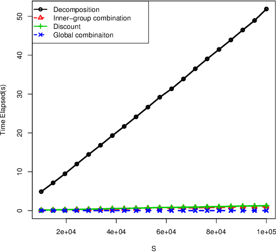 Figure 4 for A belief combination rule for a large number of sources