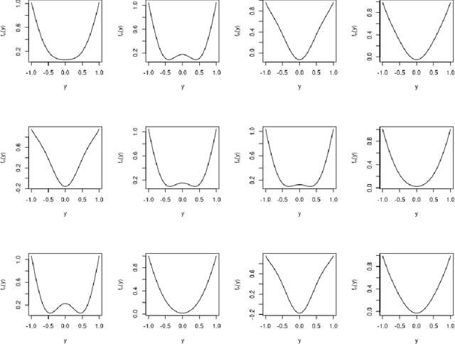 Figure 1 for The computational asymptotics of Gaussian variational inference