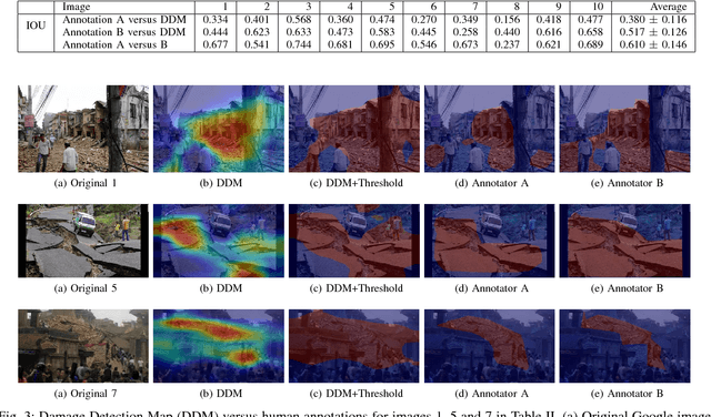 Figure 3 for Localizing and Quantifying Damage in Social Media Images