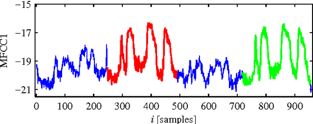 Figure 1 for Particle swarm optimization for time series motif discovery