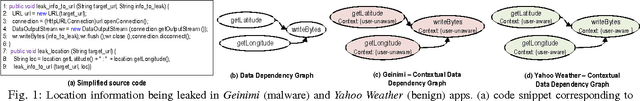 Figure 1 for Contextual Weisfeiler-Lehman Graph Kernel For Malware Detection