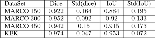 Figure 2 for Classification of X-Ray Protein Crystallization Using Deep Convolutional Neural Networks with a Finder Module
