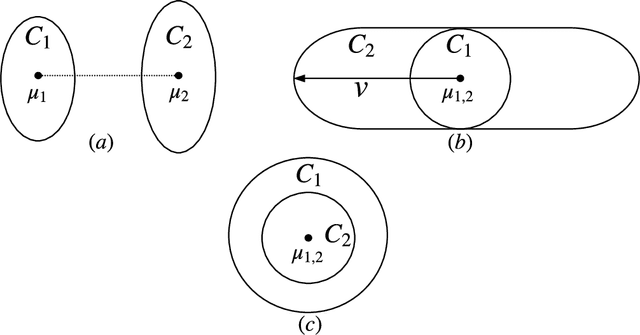 Figure 1 for Outlier-Robust Clustering of Non-Spherical Mixtures