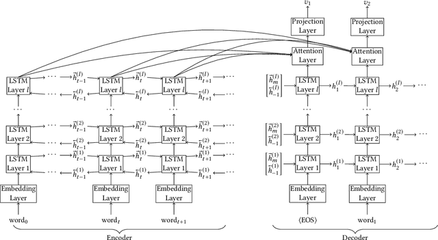 Figure 1 for DeepProbe: Information Directed Sequence Understanding and Chatbot Design via Recurrent Neural Networks