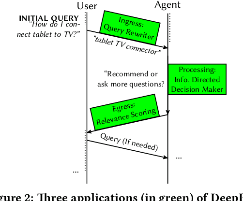 Figure 4 for DeepProbe: Information Directed Sequence Understanding and Chatbot Design via Recurrent Neural Networks