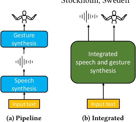 Figure 1 for Integrated Speech and Gesture Synthesis