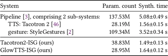 Figure 2 for Integrated Speech and Gesture Synthesis