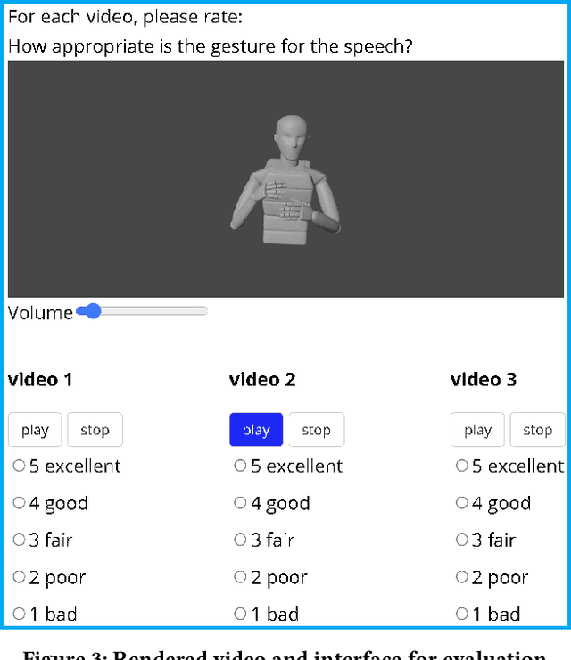 Figure 4 for Integrated Speech and Gesture Synthesis