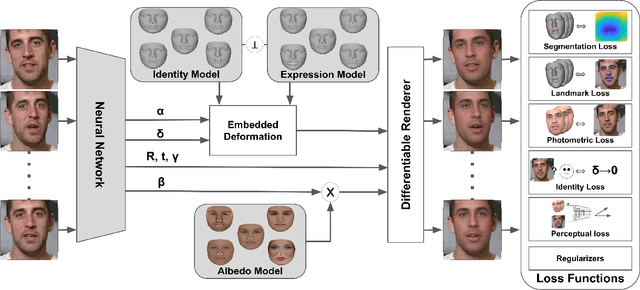 Figure 3 for Learning Complete 3D Morphable Face Models from Images and Videos