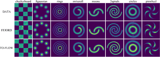 Figure 1 for TO-FLOW: Efficient Continuous Normalizing Flows with Temporal Optimization adjoint with Moving Speed