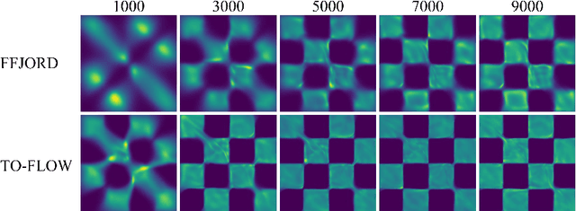 Figure 3 for TO-FLOW: Efficient Continuous Normalizing Flows with Temporal Optimization adjoint with Moving Speed