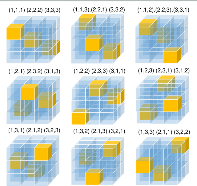Figure 1 for A Fast Parallel Tensor Decomposition with Optimal Stochastic Gradient Descent: an Application in Structural Damage Identification
