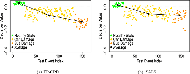 Figure 4 for A Fast Parallel Tensor Decomposition with Optimal Stochastic Gradient Descent: an Application in Structural Damage Identification