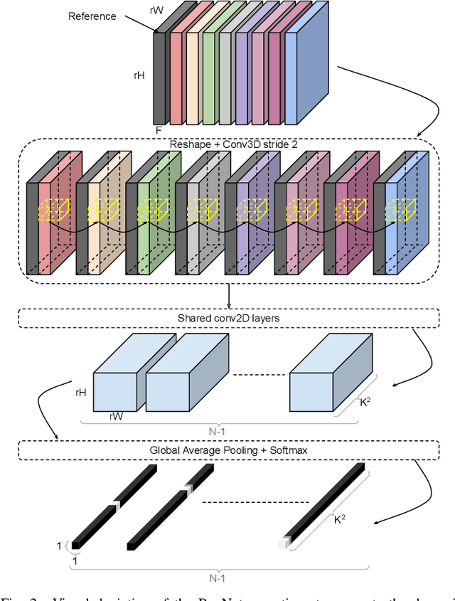 Figure 3 for DeepSUM: Deep neural network for Super-resolution of Unregistered Multitemporal images