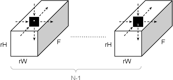 Figure 4 for DeepSUM: Deep neural network for Super-resolution of Unregistered Multitemporal images