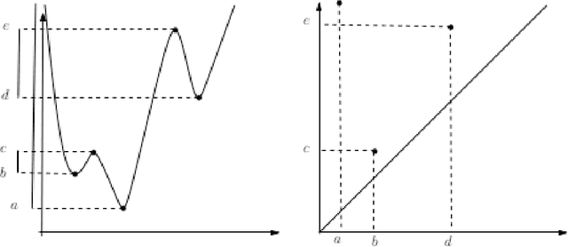 Figure 3 for Topologically penalized regression on manifolds