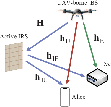 Figure 1 for Active Intelligent Reflecting Surface Assisted Secure Air-to-Ground Communication with UAV Jittering