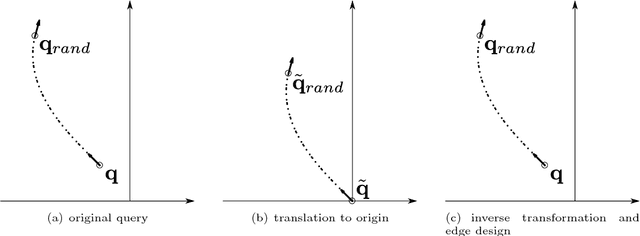 Figure 4 for Sampling-based optimal kinodynamic planning with motion primitives