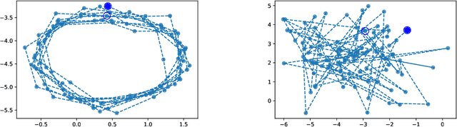 Figure 2 for Signature moments to characterize laws of stochastic processes
