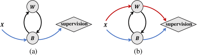 Figure 1 for Improving Binary Neural Networks through Fully Utilizing Latent Weights
