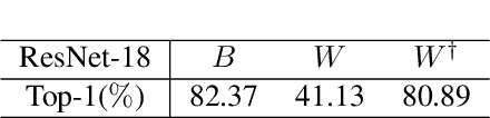 Figure 2 for Improving Binary Neural Networks through Fully Utilizing Latent Weights