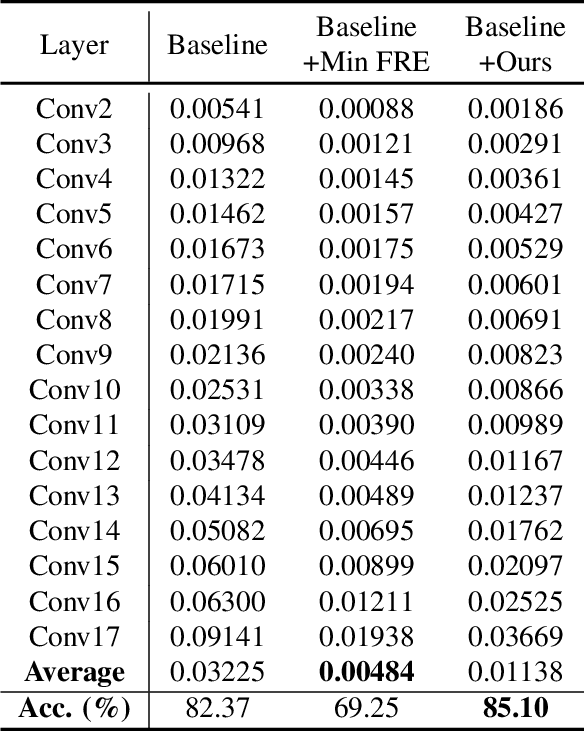 Figure 4 for Improving Binary Neural Networks through Fully Utilizing Latent Weights