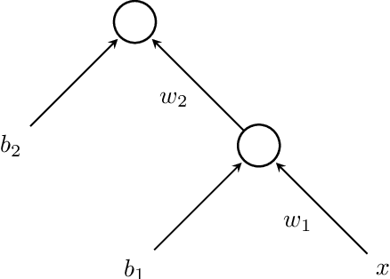 Figure 1 for Gradient Descent using Duality Structures