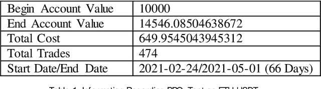 Figure 1 for Profitable Strategy Design by Using Deep Reinforcement Learning for Trades on Cryptocurrency Markets