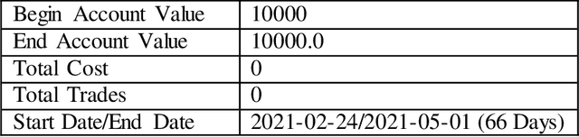 Figure 3 for Profitable Strategy Design by Using Deep Reinforcement Learning for Trades on Cryptocurrency Markets