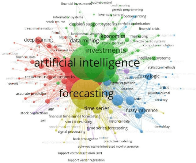 Figure 2 for Profitable Strategy Design by Using Deep Reinforcement Learning for Trades on Cryptocurrency Markets