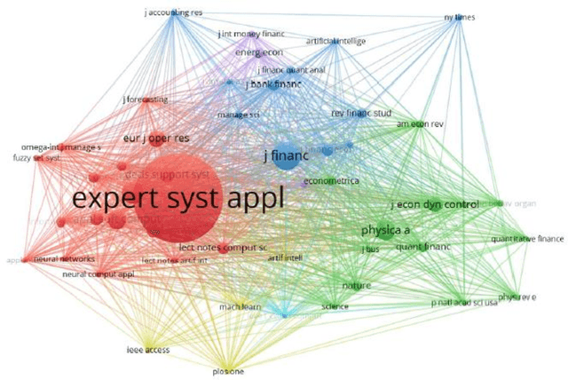 Figure 4 for Profitable Strategy Design by Using Deep Reinforcement Learning for Trades on Cryptocurrency Markets