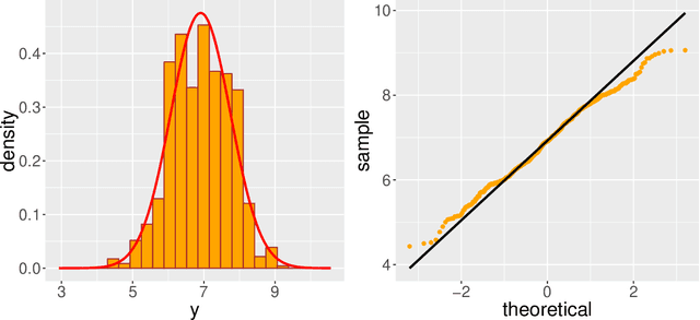 Figure 2 for Continuous shrinkage prior revisited: a collapsing behavior and remedy