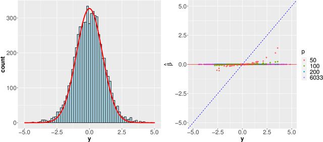 Figure 1 for Continuous shrinkage prior revisited: a collapsing behavior and remedy