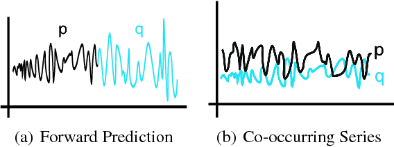 Figure 1 for Fast Function to Function Regression